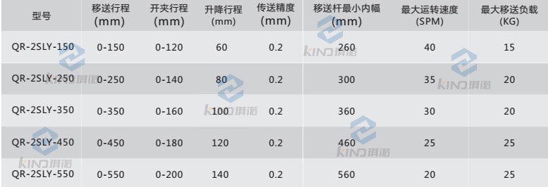 二次元機械手參數