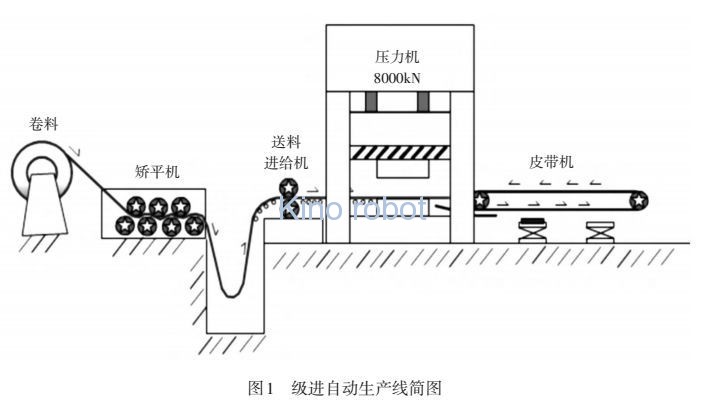 級進模多工位沖壓自動化生產線