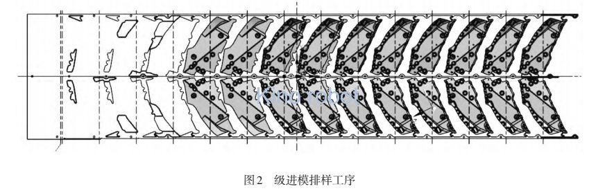 沖床機械手