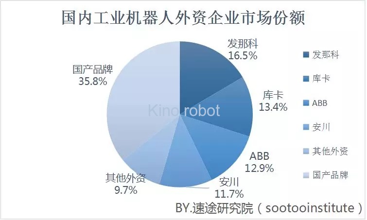 2019年上半年工業(yè)機(jī)器人市場(chǎng)研究報(bào)告