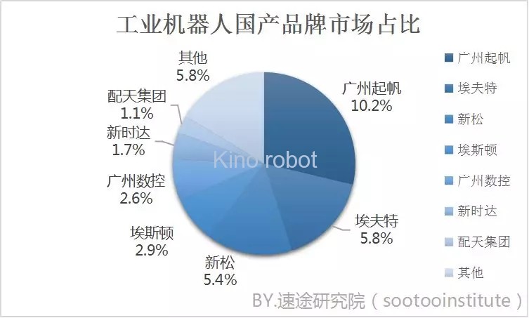 2019年上半年工業(yè)機(jī)器人市場(chǎng)研究報(bào)告