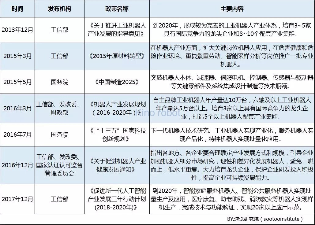 2019年上半年工業(yè)機(jī)器人市場(chǎng)研究報(bào)告