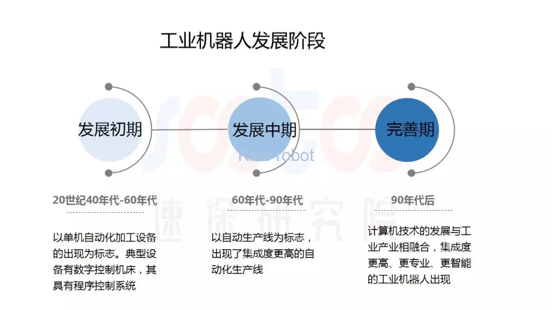 2019年上半年工業(yè)機(jī)器人市場(chǎng)研究報(bào)告