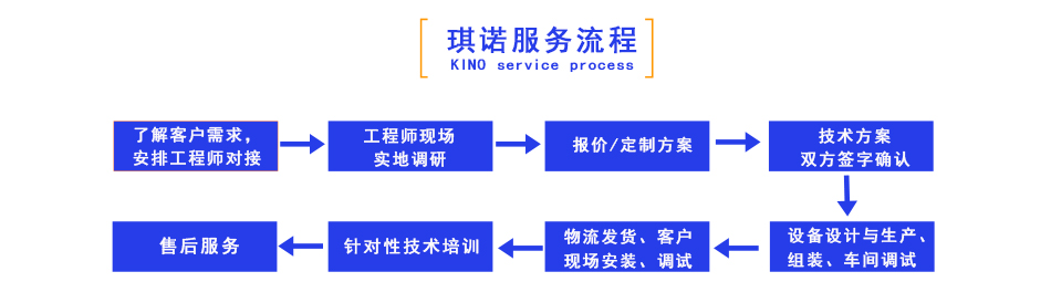 沖壓機械手服務流程